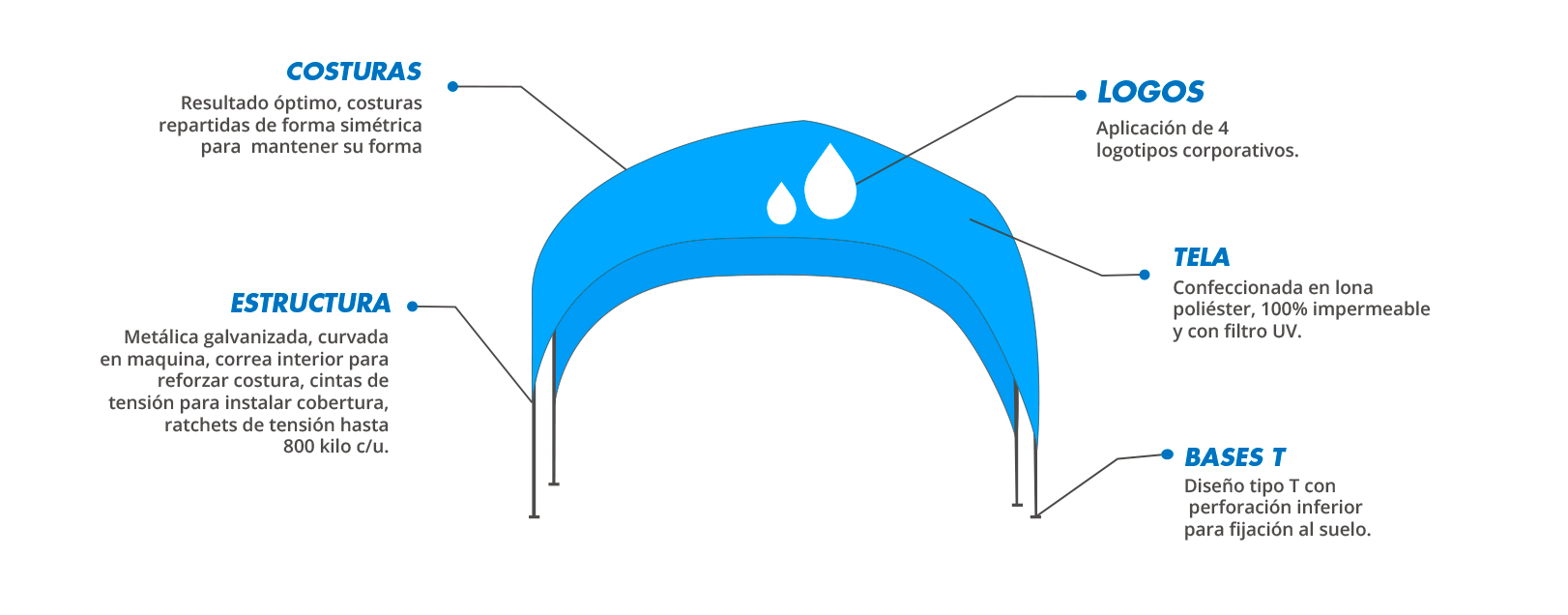 Carpa iglu esquema